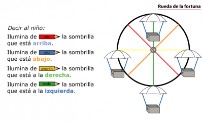 rueda