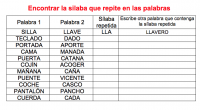 La conciencia fonológica es considerada una habilidad metalingüística definida como: “La reflexión dirigida a comprender que un sonido o fonema está representado por un grafema o signo gráfico que a […]