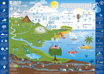 cel ciclo del agua para primaria