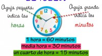 ¿Quieres repasar ejercicios de las horas con relojes analógicos?. Hoy ter dejamos un colección de fichas para trabajar con alumnos y alumnas de primaria con las que podrás enseñar o […]