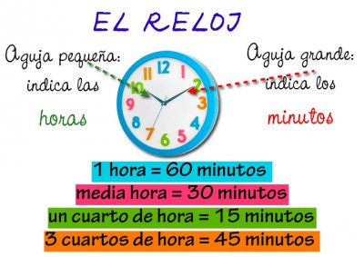 las horas y los minutos