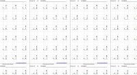 Os dejamos esta fantástica colección de fichas para trabajar las sumas de dos números sin llevada. En estas fichas hemos pensando en el trabajo de la competencia matemática de nuestros […]