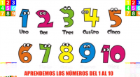 Reconocer y aprender los números es un precursor muy importante para los niños que comienzan la primera etapa escolar, ya que de ello depende que más adelante puedan trabajar en […]