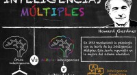 Para nosotros es todo un orgullo que la revista educación 3.0 hable de nuestros talleres y el trabajo en nuestros centros con Inteligencias Múltiples y TIC mediante herramientas 2.0. Educación […]