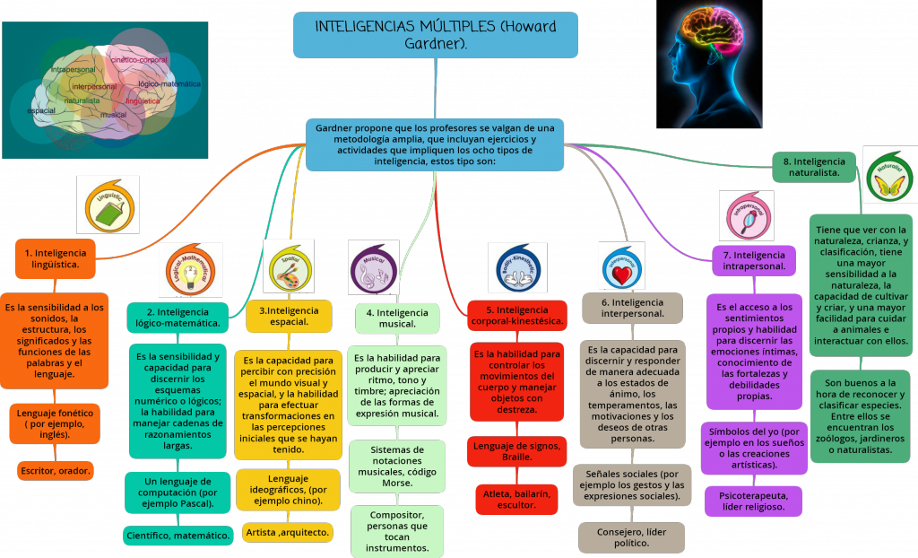Hoy comenzamos una nueva colaboración con nuestros amigos de EXAMTIME, ExamTime es una plataforma educativa que incluye herramientas gratuitas para crear mapas mentales, fichas, tests y apuntes online, además de otras […]