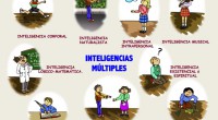 Estaremos en Granada Impartiendo nuestro taller de Inteligencias Múltiples con nuestros amigos de Docencia Activa. Te animas a conocernos y a participar de la experiencia de adentrarte en nuevas metodologías […]