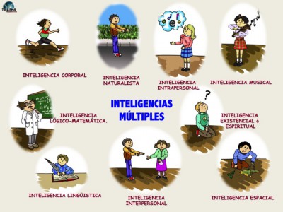 Inteligencias multiples