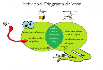 diagrama de venn