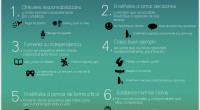 Ninguno de nosotros disponemos del manual perfecto para educar niños. Para hacer que sus vidas sean perfectas y que dispongan, de esa dimensión esencial a la que todos aspiramos y […]