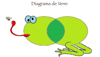 plantilla rana diagrama venn