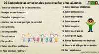 Inspirado en el artículo de nuestro amigo Santiago Moll de blog Justifica tu respuesta 17 Competencias emocionales para enseñar a tus alumnos. He preparado una infografía con 20 competencias emocionales que […]