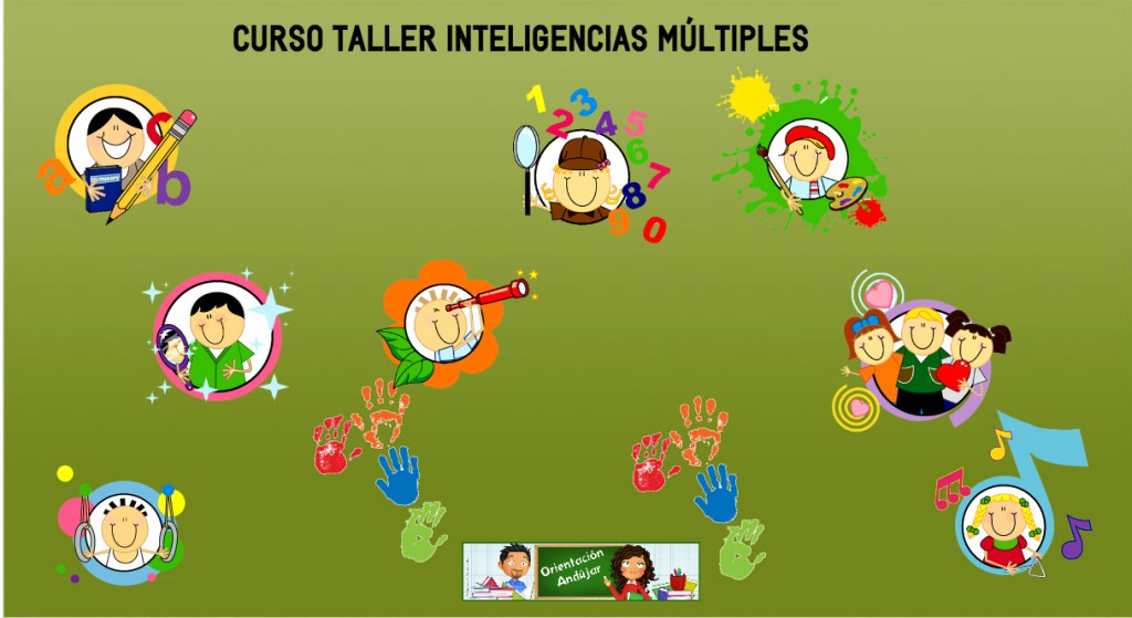 Ya tenemos los ganadores y ganadoras del curso taller on line de inteligencias múltiples que vamos a impartir en orientación Andújar. Para los que no habéis tenido la suerte de […]