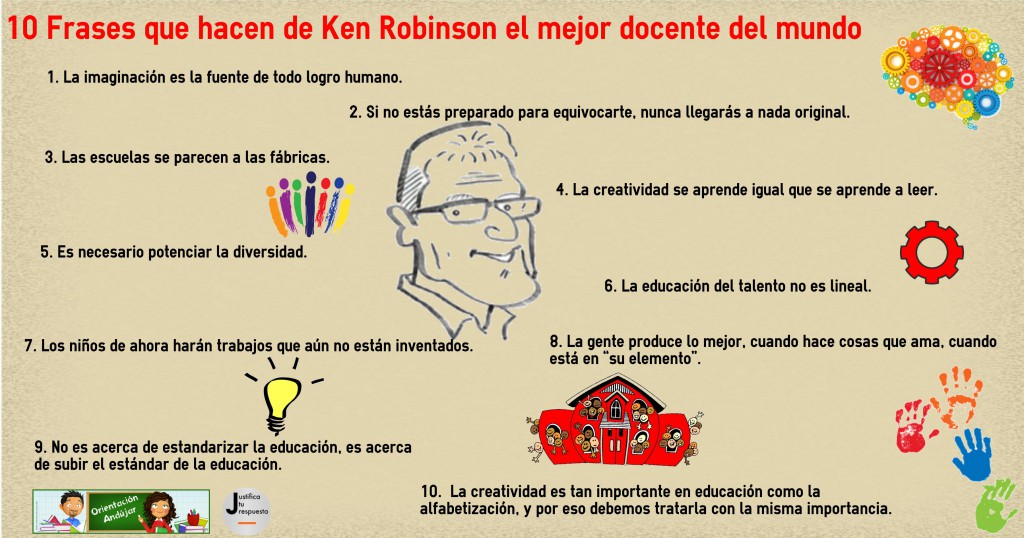 De nuestro amigo Santiago Moll de Justifica tu respuesta, y su entrada 10 Frases que hacen de Ken Robinson el mejor docente del mundo, hemos preparado esta infografía que podéis imprimir […]