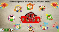 Gracias a los aportes de nuestros alumnos de nuestro curso de Inteligencias Múltiples ON-LINE  Jessica Aos Pérez de Obanos,  Maria Luisa Paredes Moreno, nora gonzalez y la aportación de Orientación Andújar […]