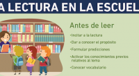 Hoy os presentamos una nueva colaboración de nuestros amigos de aulaplaneta, que nos han preparado en exclusiva esta fantástica infografía para que nos ayude a trabajar la lectura en la […]