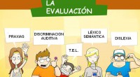 La incorporación de las competencias básicas en el currículo permite identificar los aprendizajes que son imprescindibles con la finalidad de integrarlos a lo largo de todas las áreas como instrumentos […]