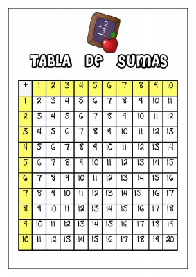 TABLA-DE-SUMAS-unaprofe