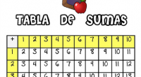 Aquí os dejo una fantástica herramienta para trabajar las sumas con los más pequeños del cole y si queremos rea Sobre todo para los que estéis en primero de primaria, la […]