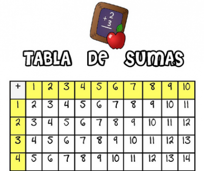 tabla de sumas