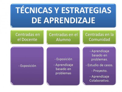 tecnicas-y-estrategias