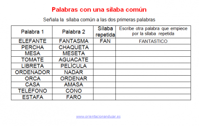 Actividades dislexia encuentra la sílaba común en estas palabras