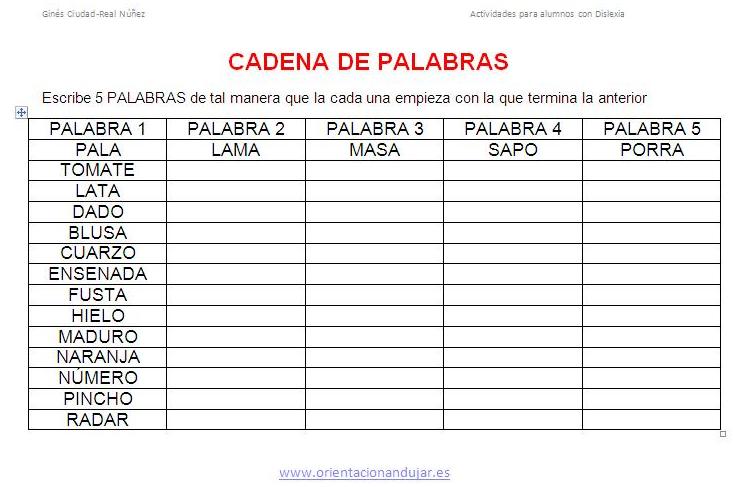 El trabajo relacionado con la conciencia fonológica pretende ejercitar la percepción de las estructuras básicas que relacionan el lenguaje hablado y el escrito. Supone aprender a identificar los fonemas como […]