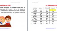 La dislexia es un trastorno específico de la lectura que afecta a la correcta comprensión de los textos leídos; de ahí que sea importante detectarlo a edades tempranas, así como […]