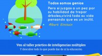 Tras el éxito este fin de semana pasado con lleno total en Madrid donde mas de 60 profesores, padres y madres compartieron con nosotros un taller sobre inteligencias múltiples, juegos […]