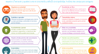 Hoy os presentamos una nueva y fantástica infografía  de nuestros amigos de aulaplaneta, con este sugerente título: Diez consejos para convertirte en un profesor inolvidable para tus alumnos y alumnas. […]