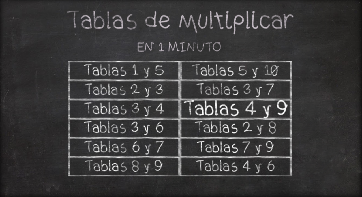 Aprender las tablas de multiplicar nunca fue tan fácil con juega con nosotros y lo comprobarás