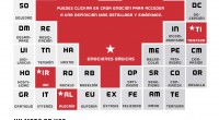 Una emoción es un estado afectivo que experimentamos, una reacción subjetiva al ambiente que viene acompañada de cambios orgánicos (fisiológicos y endocrinos) de origen innato, influidos por la experiencia. Las […]