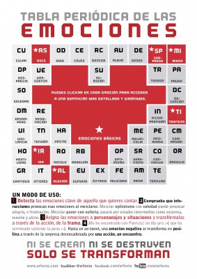 guía y tabala periódica de las emociones_Página_3