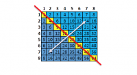 Tablas De Multiplica ¿Qué son las tablas de multiplicar?  En matemáticas, una tabla de multiplicar (a veces, menos formalmente, una tabla de producto) es una tabla matemática usada para definir […]