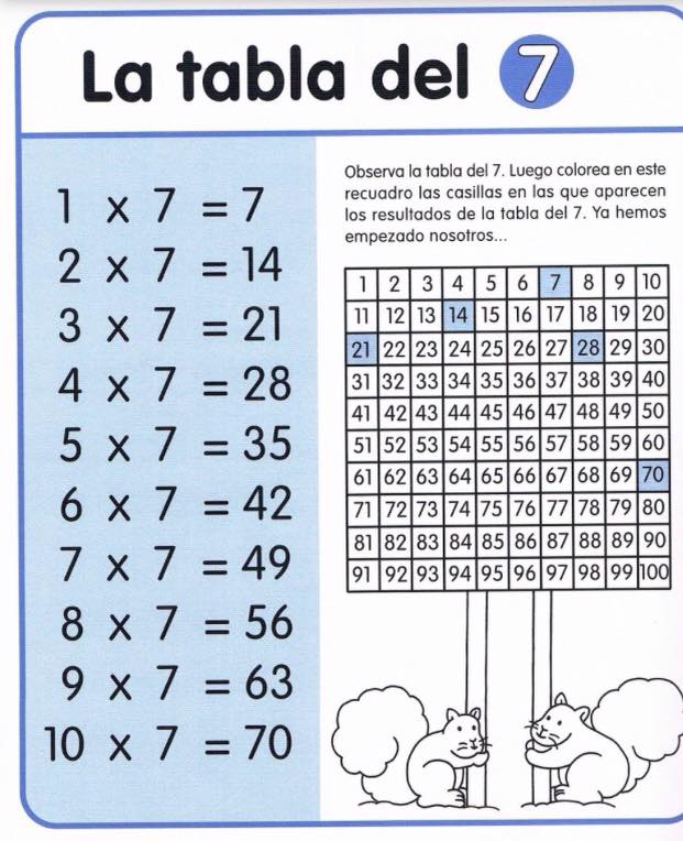 La Tabla Del 13 Y 14 Estudiar