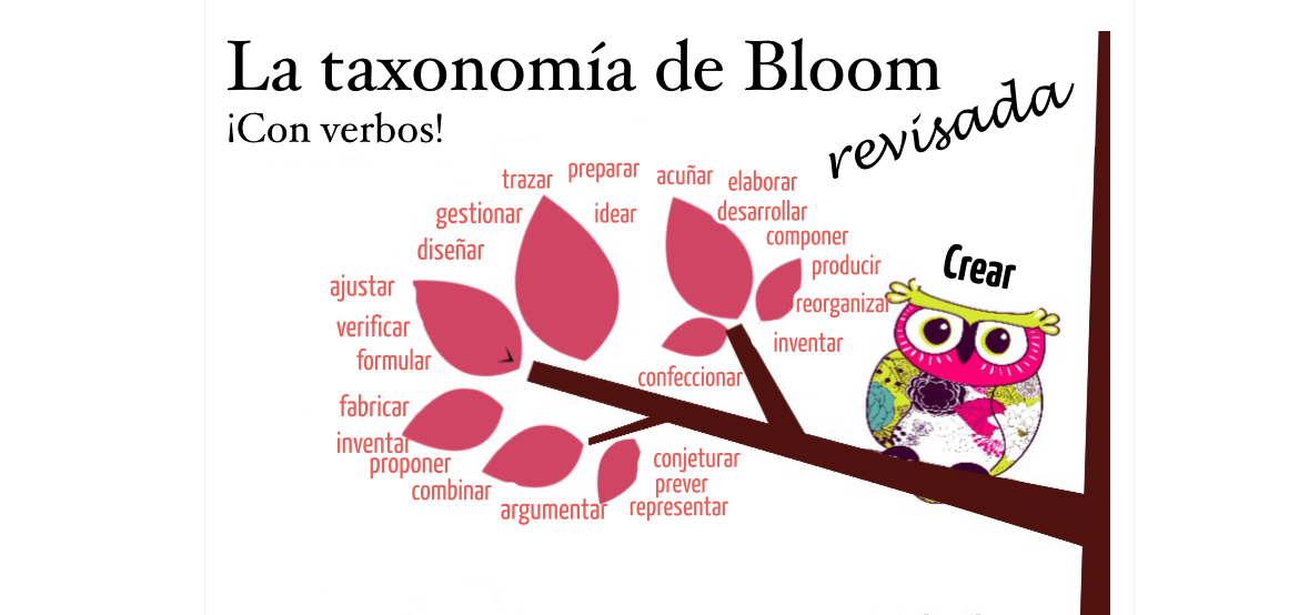 EXCELENTE COLECCIÓN DE VERBOS PARA TRABAJAR LA TAXONOMÍA DE BLOOM ...