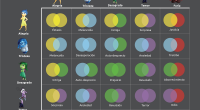 En el siguiente gráfico el ilustrador Christophe Haubursin de Vox nos muestra los posibles sentimientos que se generarían de la combinación de las cinco emociones básicas planteadas en Inside Out. […]