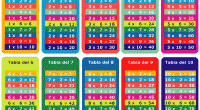 Fichas para repasar las tablas de multiplicar con soluciones .