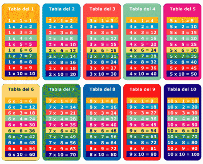 Tablas de multiplicar (1)