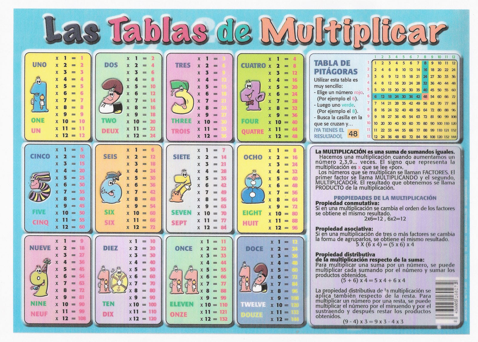 Tablas de multiplicar (1) - Orientación Andújar - Recursos Educativos
