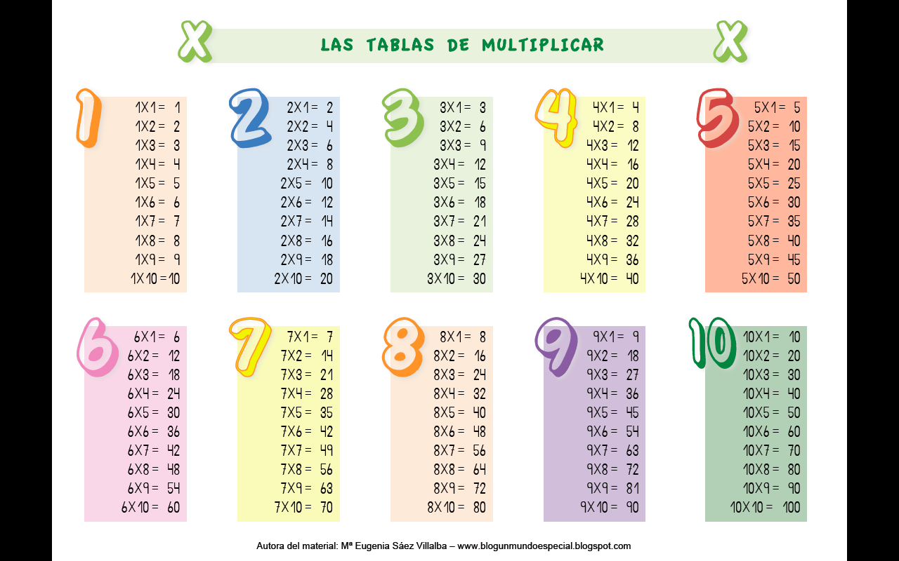 Tabla De Multiplicar 1 Tablas de multiplicar (1)