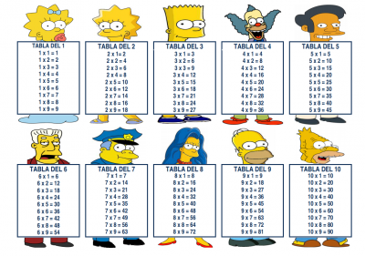 Tablas de multiplicar (2)