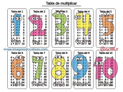 Tablas de multiplicar (3)