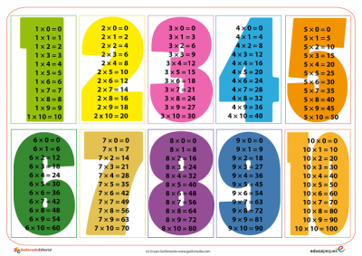 Tablas de multiplicar (4)