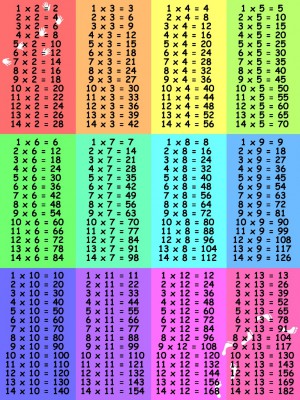 Tablas de multiplicar (5)
