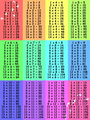 Tablas de multiplicar (5)