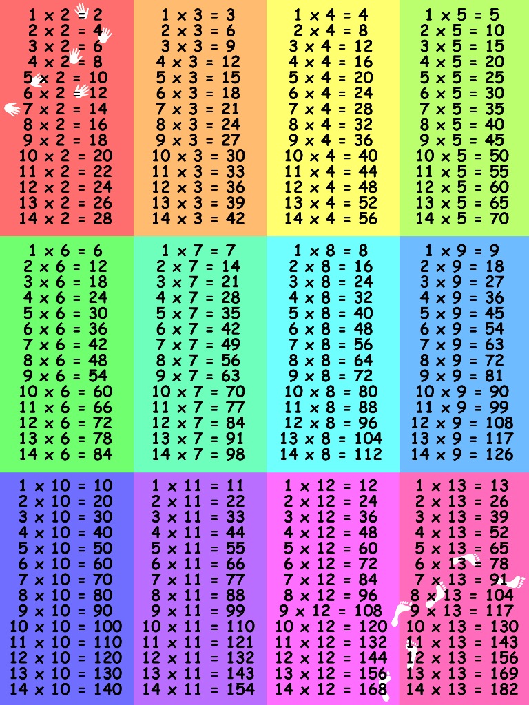 La Tabla Del 5 Tablas de multiplicar (5)