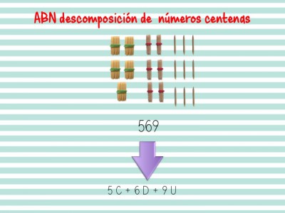 ABN descomposición de numeros hasta centenas1