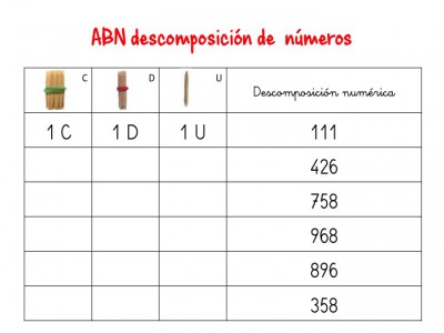 ABN descomposición de numeros hasta centenas10