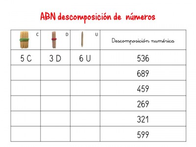 ABN descomposición de numeros hasta centenas2