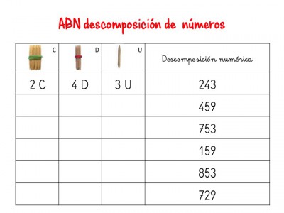 ABN descomposición de numeros hasta centenas3